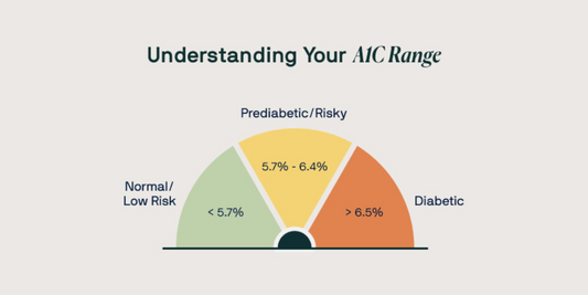 A Complete Guide to A1C Levels: What Do They Really Mean?